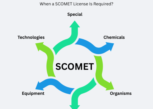 Read This SCOMET Guide: Before You Export Special Chemicals, Organisms, Materials, Equipment, and Technologies.
