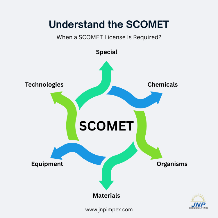 Why SCOMET license is mandatory