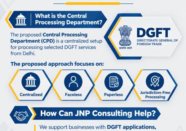 Understanding the New DGFT Framework: Centralized, Faceless and Paperless Processing